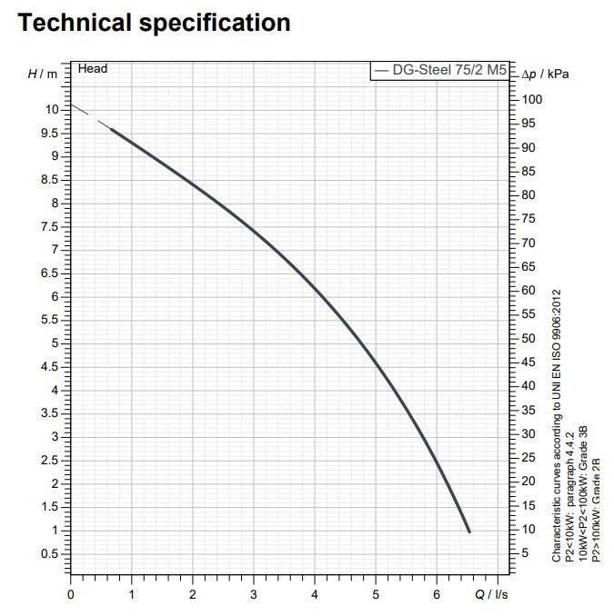 Zenit DG Steel 75 0.75kW High Performing Compact 304 Stainless Steel Drainage Pump (Max 330LPM/160kPa)
