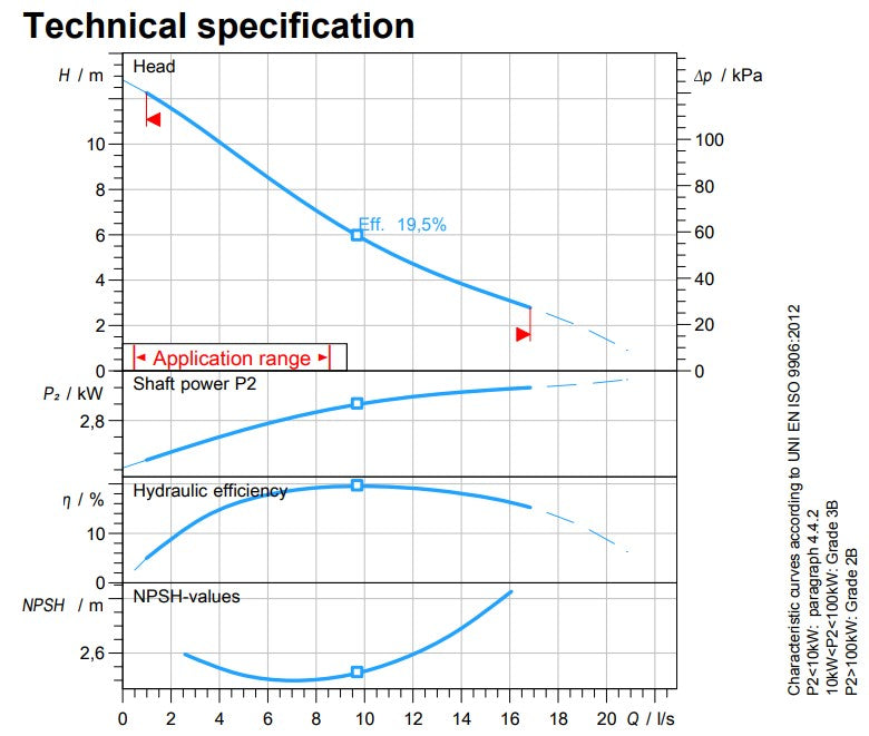 Zenit DDG400 Cast Iron 2 Pole Industrial Vortex Drainage Pump (Max 1000LPM/120kPa)