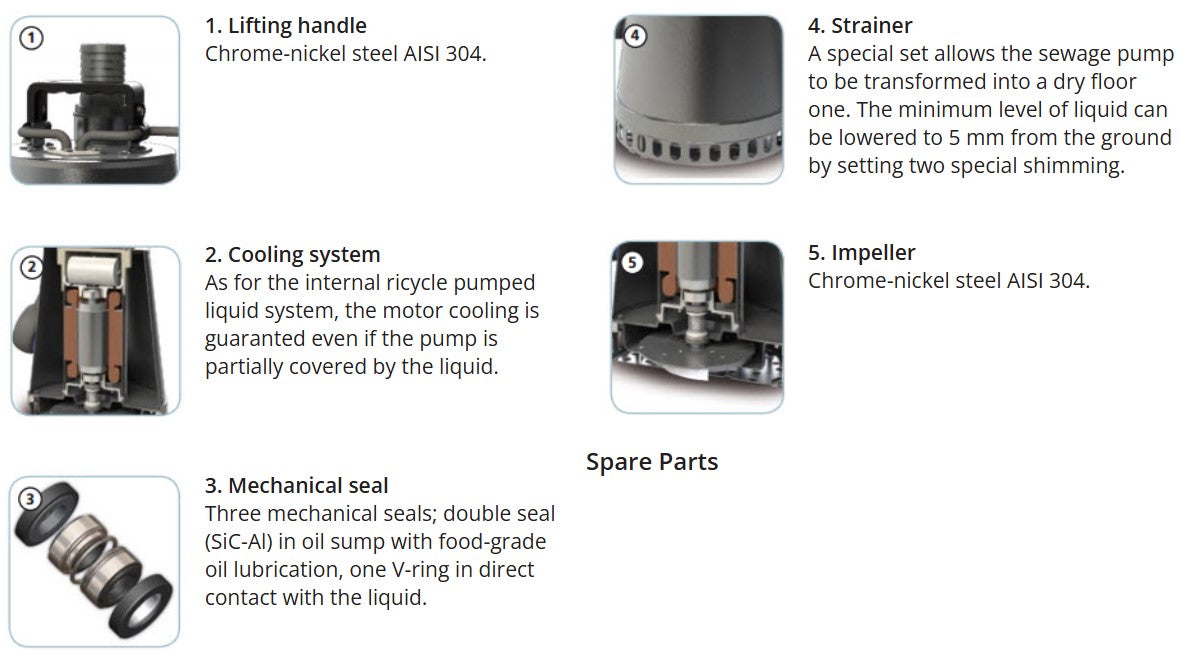 Zenit DR Steel 75 240v Compact Stainless Steel Drainage Pumps with Float Switch (Max 330LPM/160kPa)