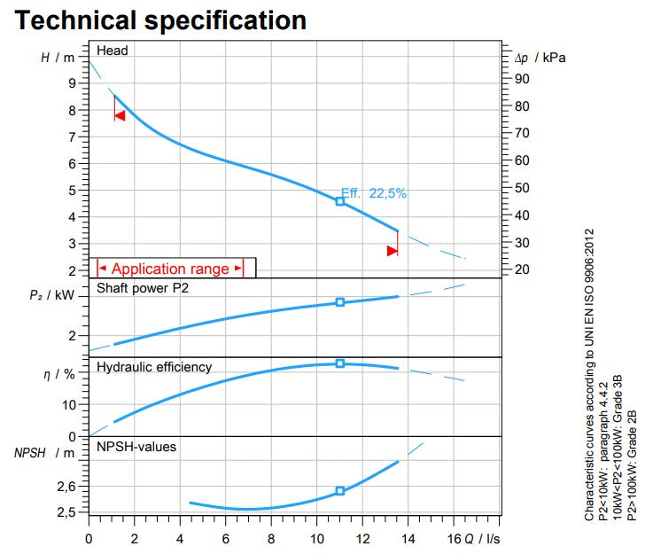 Zenit DDG300 Cast Iron 2 Pole Industrial Vortex Drainage Pump (Max 810LPM/90kPa)