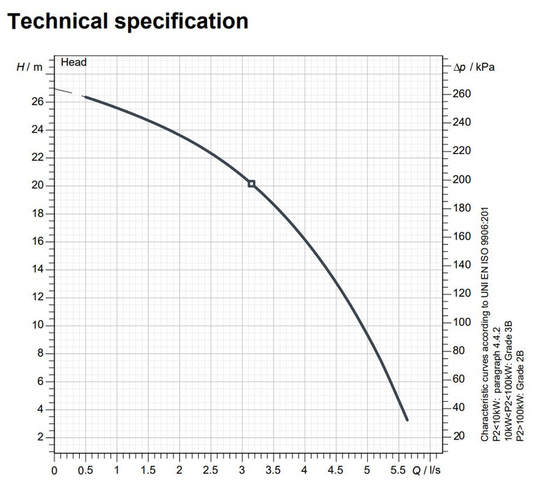Zenit GR BluePro 200 Series 240v Grinder Pumps with Cast Iron Muli-Channel Open Impeller (Max 300LPM/270kPa)