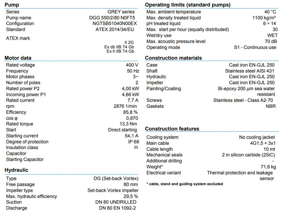 Zenit DDG550 Cast Iron 2 Pole Industrial Vortex Drainage Pump (Max 1390LPM/160kPa)