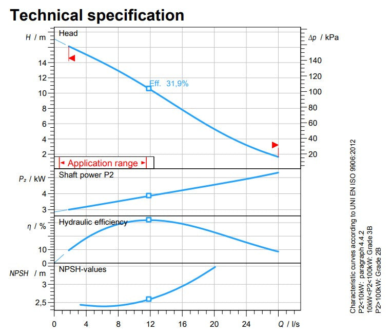 Zenit DDG750 Cast Iron 2 Pole Industrial Vortex Drainage Pump (Max 1680LPM/160kPa)