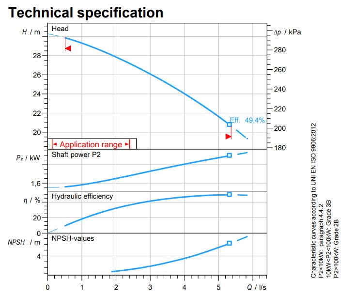 Zenit GRG 300 Cast Iron Grinder Pump with Multi-Channel Open Impeller & Rotary Knife (Max 320LPM/300kPa)