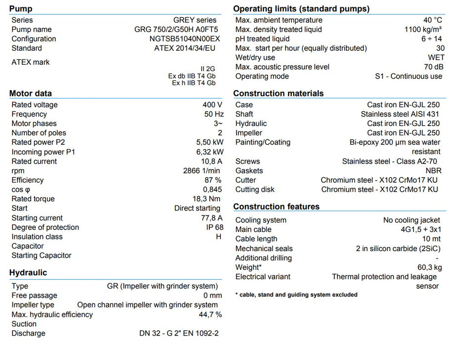 Zenit GRG 750 Cast Iron Grinder Pump with Multi-Channel Open Impeller & Rotary Knife (Max 500LPM/460kPa)