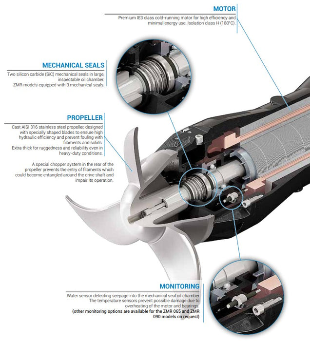 Zenit ZMD Series Submersible Mixer for Mixing Liquids in Water Treatment and Purification Plants