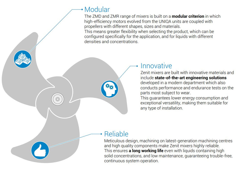 Zenit ZMD Series Submersible Mixer for Mixing Liquids in Water Treatment and Purification Plants