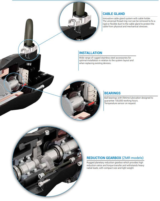 Zenit ZMD Series Submersible Mixer for Mixing Liquids in Water Treatment and Purification Plants