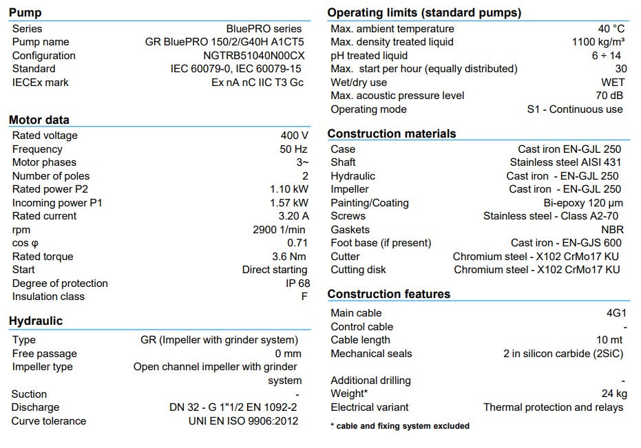 Zenit GR BluePro 150 Series 415v Grinder Pumps with Cast Iron Muli-Channel Open Impeller (Max 300LPM/210kPa)