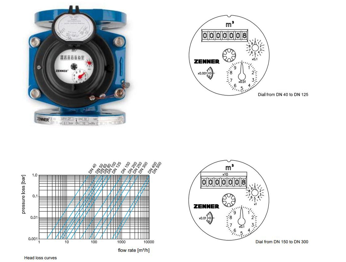 Zenner WPH-N Woltman Water Meter with Parallel Turbine Shaft | Shop Online