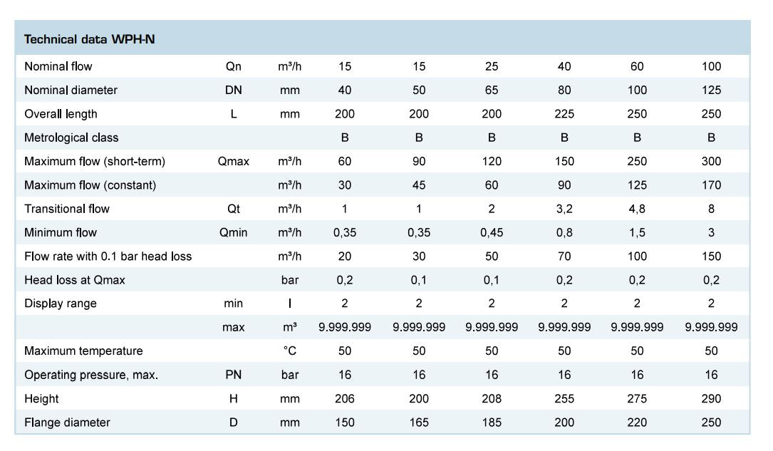 Zenner WPH-N Woltman Water Meter with Parallel Turbine Shaft (50-100mm Flanged)