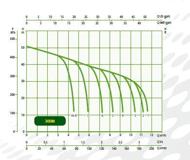 Well Pump Wattage Chart Backup Generator Buying And Sizing Guide