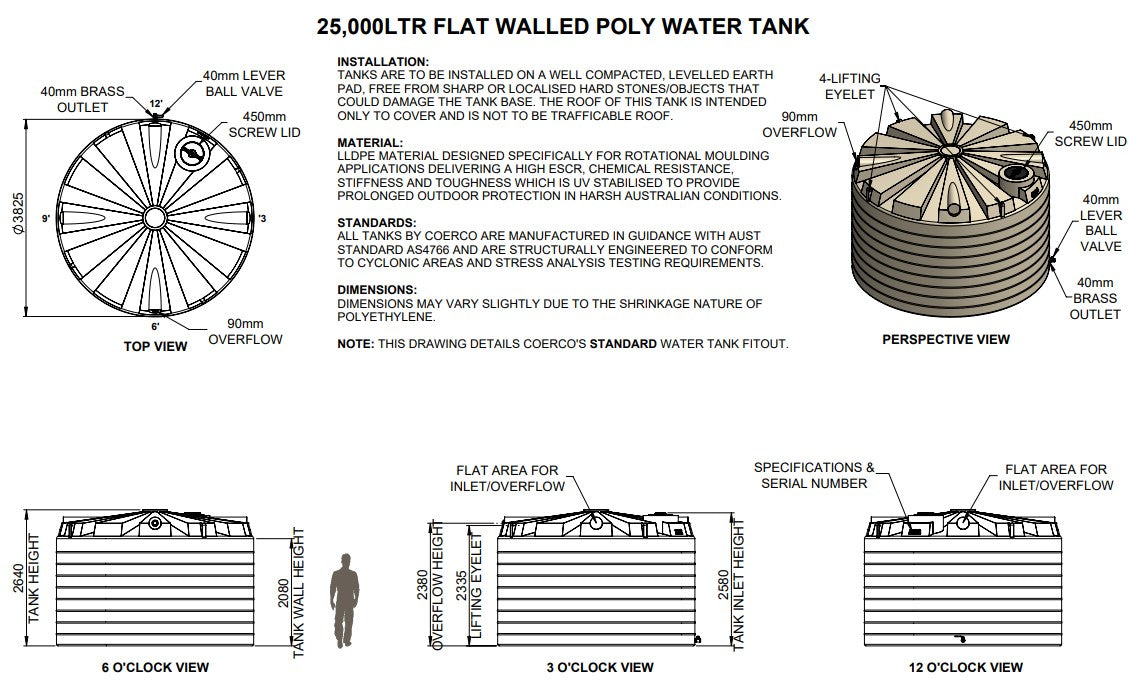 25,000LTR Premium Flatwall Round Poly Water Tanks Perth