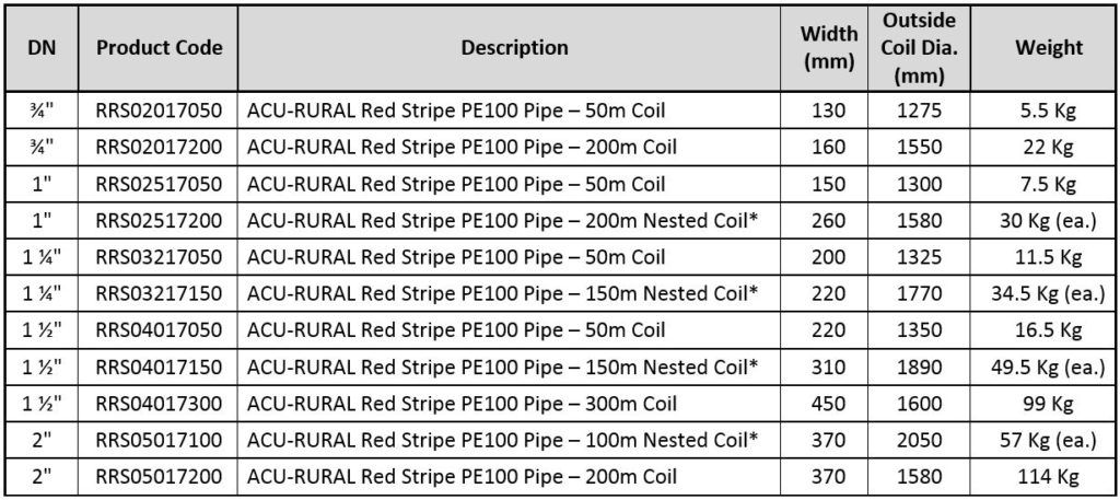 Rural Poly Pipe Heavy Duty (Redline) - PICKUP PERTH ONLY Product Name: 1" (25mm) x 200m HD Rural Red Poly Pipe, 1 1/4" (32mm) x 150m HD Rural Red Poly Pipe, 1 1/2" (40mm) x 150m HD Rural Red Poly Pipe, 2" (50mm) x 100m HD Rural Red Poly Pipe, 2" (50mm) x 200m HD Rural Red Poly Pipe