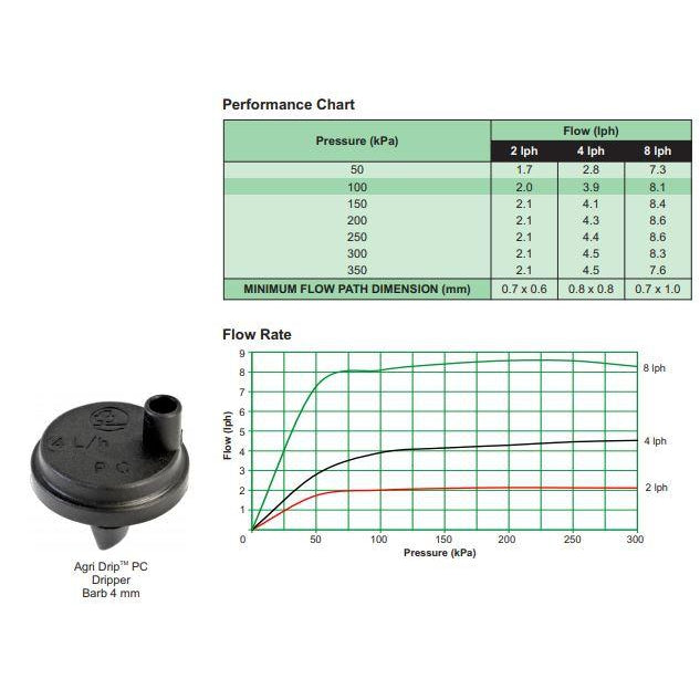Antelco Agri Drip™ Pressure Compensating Flow Dripper Product Name: 2 L/H Antelco Agri Drip™ Pressure Compensating, 4 L/H Antelco Agri Drip™ Pressure Compensating, 8 L/H Antelco Agri Drip™ Pressure Compensating