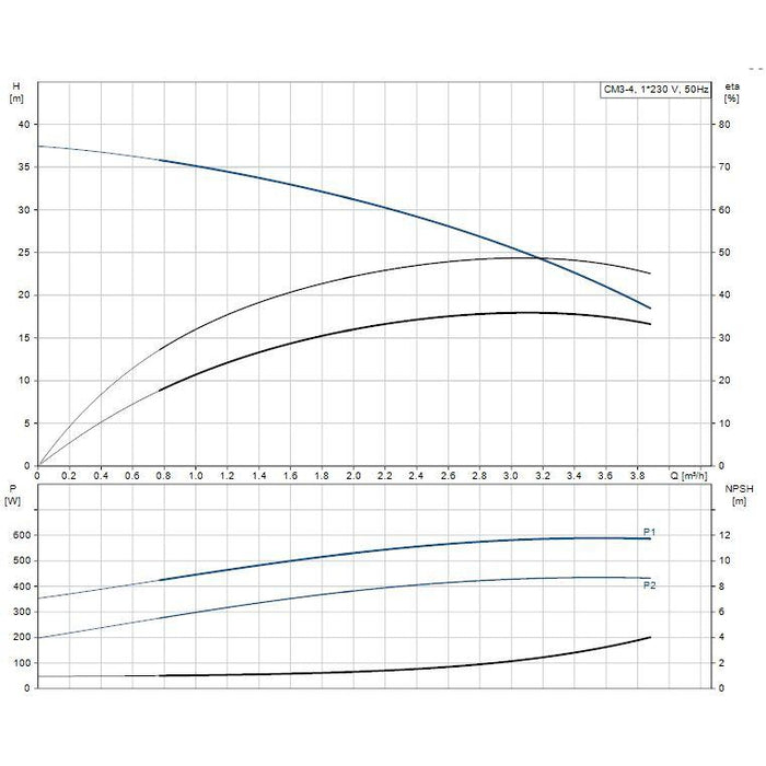 Grundfos CM SP Horizontal Multistage Self-Priming Pumps Product Name: CM SP Horizontal multi stage pump CM3-4 - 0.5 kW Single Phase