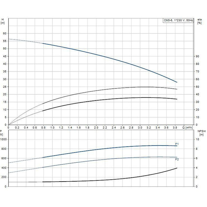 Grundfos CM SP Horizontal Multistage Self-Priming Pumps Product Name: CM SP Horizontal multi stage pump CM3-6 - 0.67 kW Single Phase