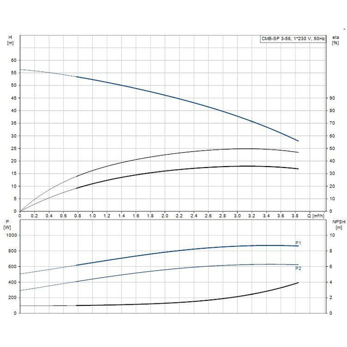 Grundfos CM Booster Self-Priming Pressure Pump Product Name: CMB-SP-3-56 Self Priming Pressure Pump 0.67kW PM2