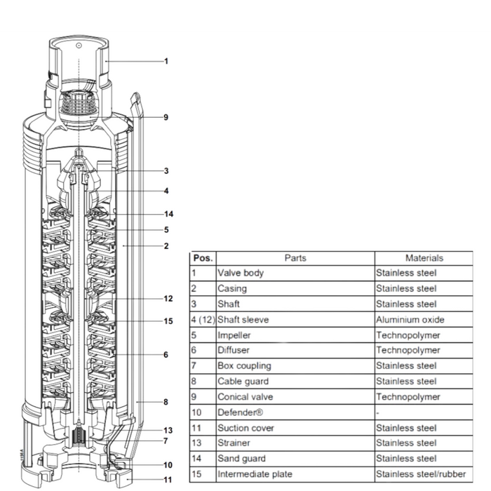 Caprari E4XED15 (18LPM) Desert Series 4" Submersible Bore Pumps