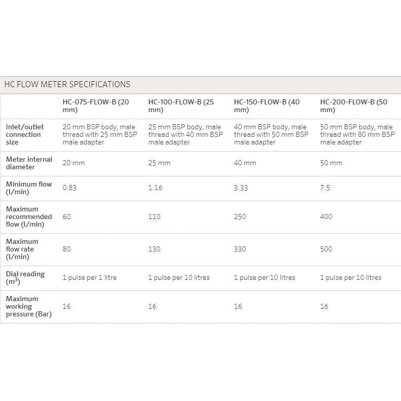 Hunter HC (Hydrawise) Flow Meter