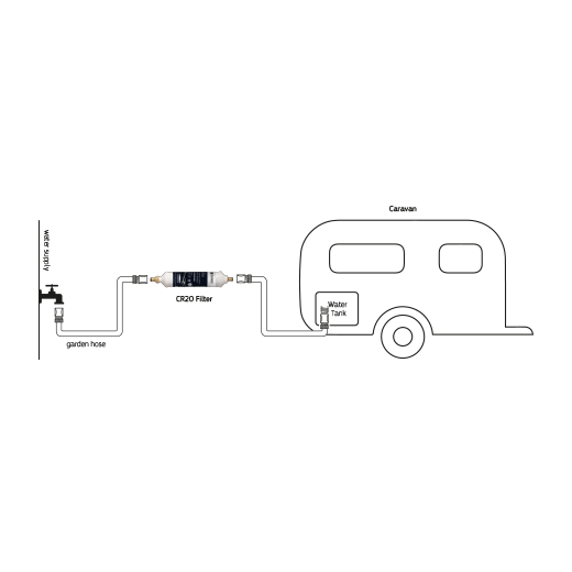 Puretec CR20 Inline Compact Caravan Water Filter Title: Default Title