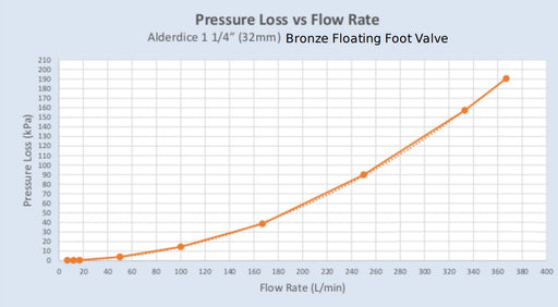 Alderdice Floating Dual Foot Valve Product Name: 1 1/4" (32mm) Alderdice Floating Dual Foot Valve