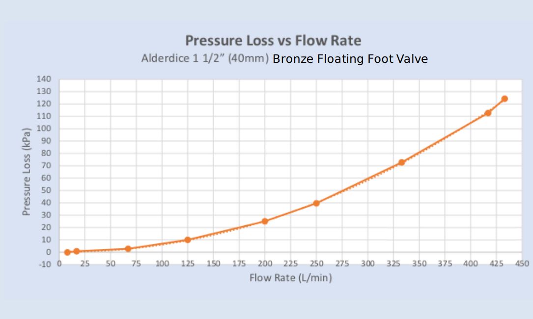 Alderdice Floating Dual Foot Valve Product Name: 1 1/2" (40mm) Alderdice Floating Dual Foot Valve