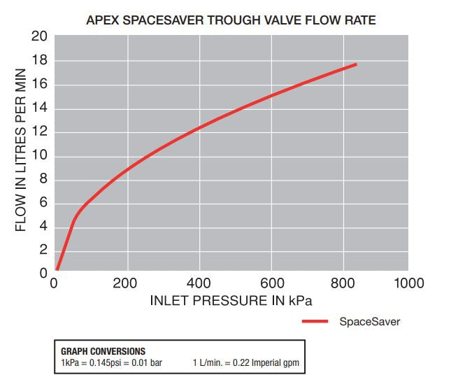 Apex Space Saver Float Valves Size: 15mm (1/2") Space Saver Float Valve, 20mm (3/4") Space Saver Float Valve