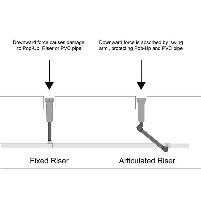 Articulated Riser Assemblies for Sprinklers