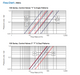 Bermad 100 Series PRV-HS Pressure Reducing Valves With Solenoid Control Pattern: Y, Angle, Tee