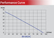 Bianco B42AC Submersible Drainage Pumps Title: Default Title