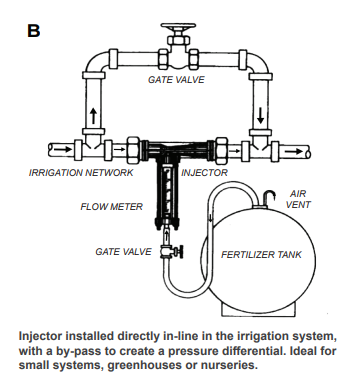 Fertilizer Injection System Injection Systems | EZ Flo Injection