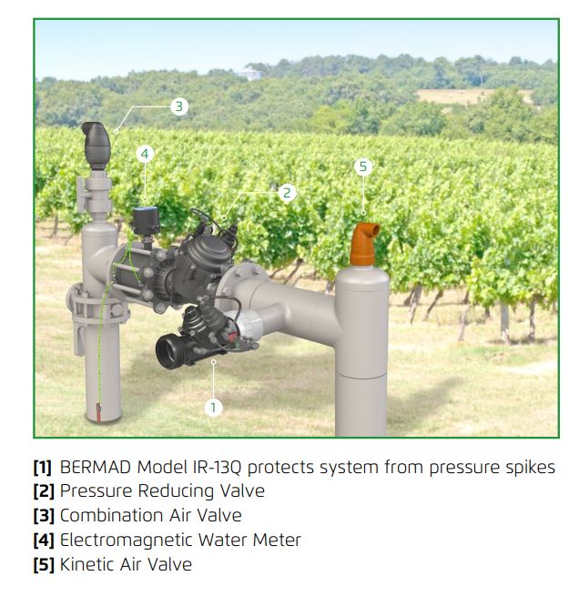 Bermad Hydraulic Quick Pressure Relief Valves for Bore Protection