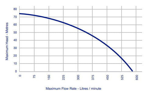 Bianco MH215SHP Vulcan 5.8HP Engine Driven Firefighting Pump Title: Default Title