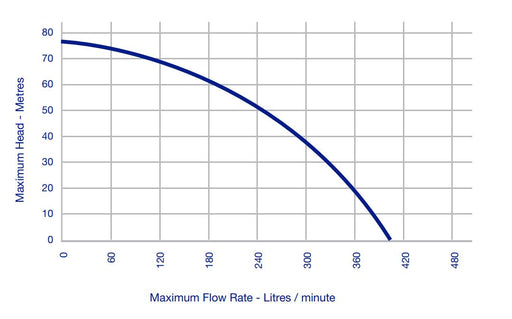 Bianco MH15SHP Vulcan 4.8HP Engine Driven Firefighting Pump Title: Default Title