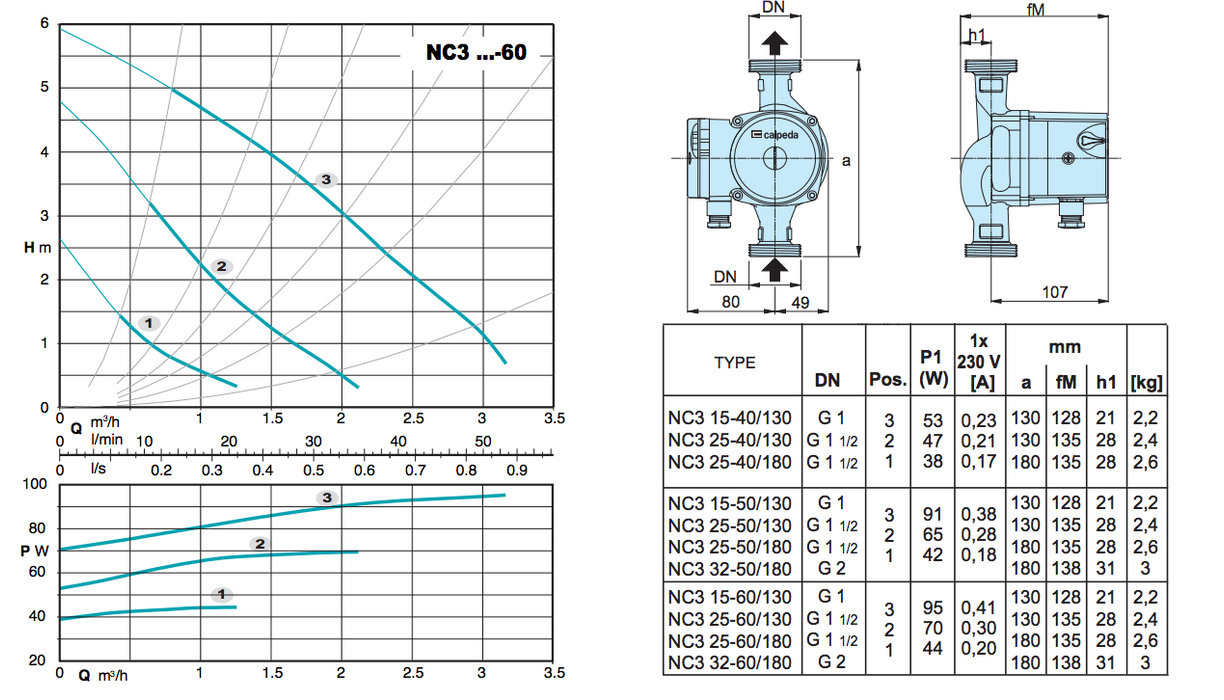 Calpeda Circulating Pumps for Sanitary Hot Water - NC3 Choose your pump: NC3 25-60 130mm - 95W