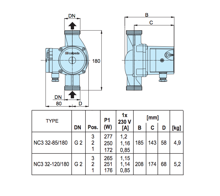Calpeda Circulating Pumps for Sanitary Hot Water - NC3 Choose your pump: NC3 25-60 130mm - 95W, NC3 25-60 180mm - 95W, NC3 25-70 180mm - 136W, NC3 32-80 180mm - 206W, NC3 32-120 180mm - 265W