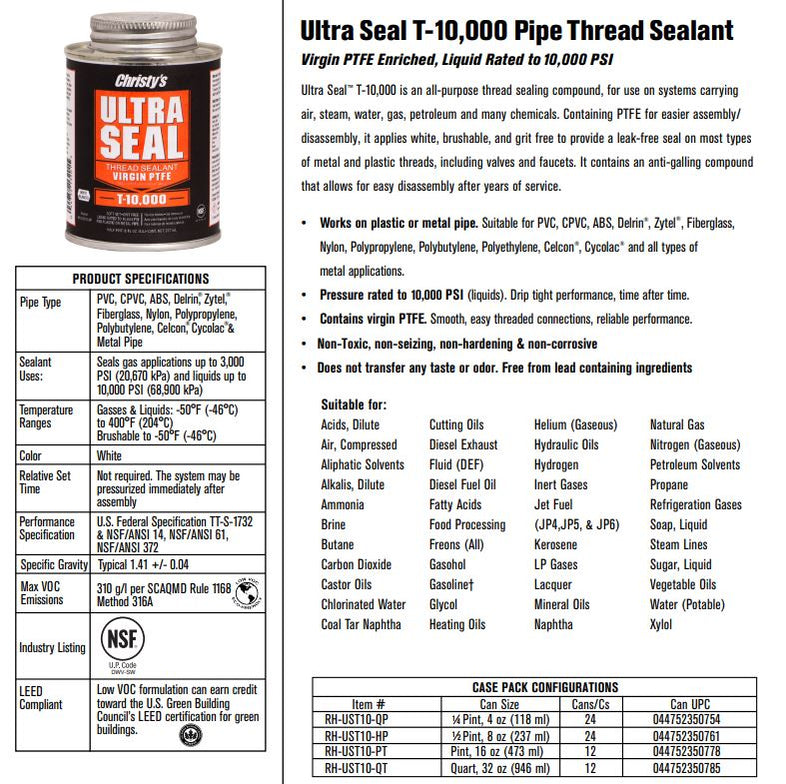 Pasting Threads Christy's Ultra Thread Sealant Paste