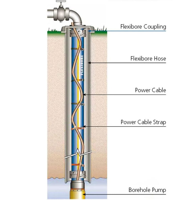 Flexible Rising Main Grundfos 50mm Crusader Flexibore Rising Main
