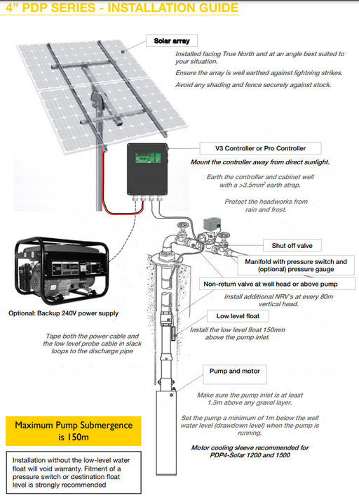 DAB iSolar 4" Helical Solar Pump Kit Product Name: DAB SOLAR900 4" Solar Pump 2.2kW, DAB SOLAR1200 4" Solar Pump 2.2kW, DAB Solar1500 4" Solar Pump 2.2kW
