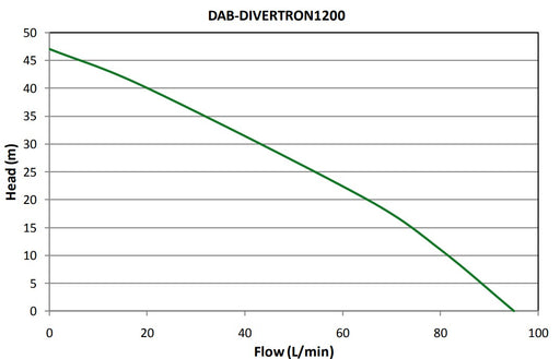 DAB Divertron1200 Submersible Pressure Pump + Rainsaver MK6 Combo Title: Default Title