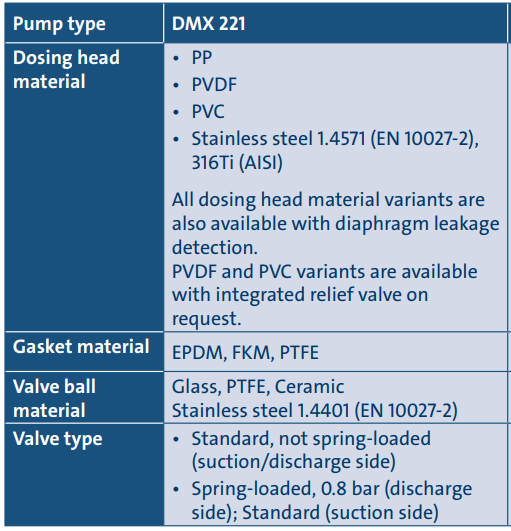 Grundfos DMX 221-B Mechanical Diaphragm Dosing Pump Product Name: DMX 16-12 - 16L/H (12 Bar) - 1x 220/240V, DMX 27-12 - 27L/H (12 Bar) - 1x 220/240V, DMX 50-10 - 50L/H (10 Bar) - 1x 220/240V, DMX 115-3 - 115L/H (3 Bar) - 1x 220/240V, DMX 16-12 - 16L/H (12 Bar) - 3x 230/400V, DMX 27-12 - 27L/H (12 Bar) - 3x 230/400V, DMX 50-10 - 50L/H (10 Bar) - 3x 230/400V, DMX 115-3 - 115L/H (3 Bar) - 3x 230/400V