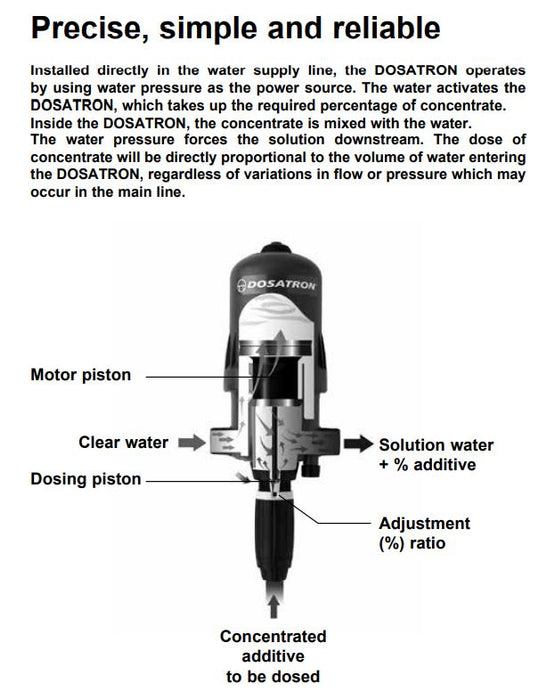 Dosatron D8R Chemical Dosing Pumps Product Name: Dosatron D8RE2 Dosing Pump (0.2 - 2.0%), Dosatron D8RE5 Dosing Pump (1.0 - 5.0%)