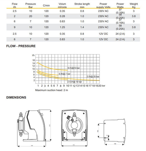 Dositec MF Electromagnetic Diaphragm Injector Pump - Multifunction Unit Product Name: Dositec MF Dosing Pump 2.5L/H 240v, Dositec MF Dosing Pump 9.0L/H 240v