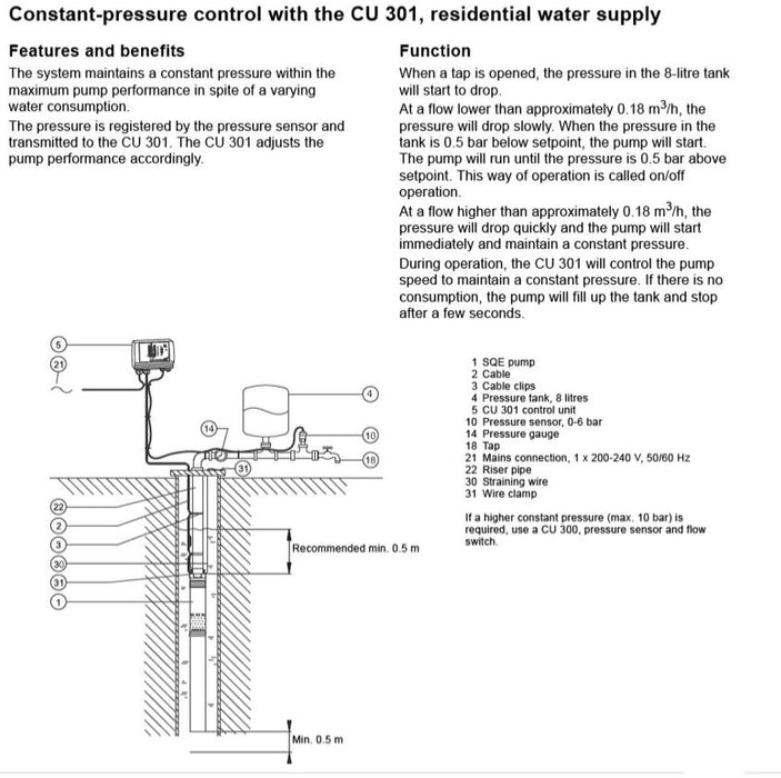 Grundfos CU301 Controller for Communication with SQE Pumps Title: Default Title