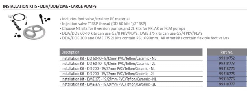 Grundfos Dosing Pump Installation Kit (SUIT DDE / DDA-XL, DME 375)