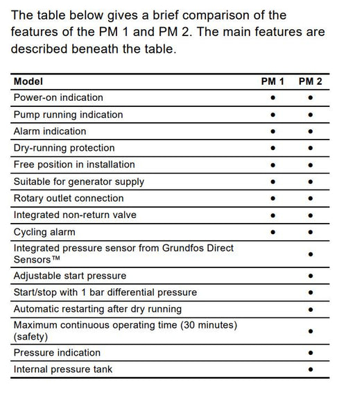 Grundfos PM2 - 1.5-5 bar Automatic Pump Controller Title: Default Title