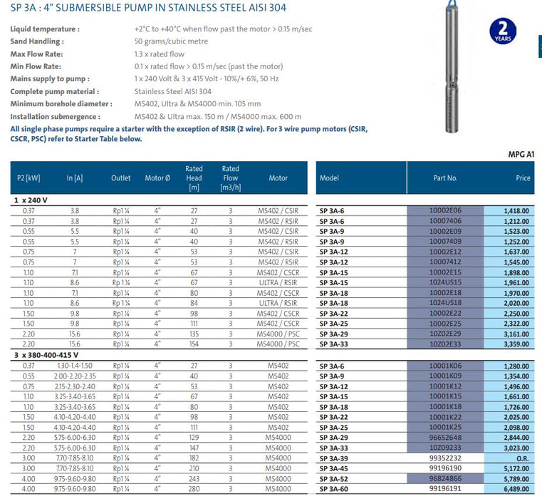 Grundfos 4" SP 3A ‐ Three Phase 415v Submersible Bore Pump Product Name: Grundfos 4" SP 3A - 3 x 415 V - 32 mm Discharge - SP 3A-6 - 0.37 kW, Grundfos 4" SP 3A - 3 x 415 V - 32 mm Discharge - SP 3A-9 - 0.55 kW, Grundfos 4" SP 3A - 3 x 415 V - 32 mm Discharge - SP 3A-12 - 0.75 kW, Grundfos 4" SP 3A - 3 x 415 V - 32 mm Discharge - SP 3A-15 - 1.1 kW, Grundfos 4" SP 3A - 3 x 415 V - 32 mm Discharge - SP 3A-18 - 1.1 kW, Grundfos 4" SP 3A - 3 x 415 V - 32 mm Discharge - SP 3A-22 - 1.5 kW, Grundfos 4" SP 3A - 3 x