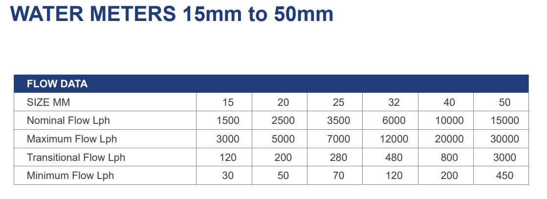 HR MT-EX BSP Threaded Inline Basic Water Meter (15-50mm BSP)