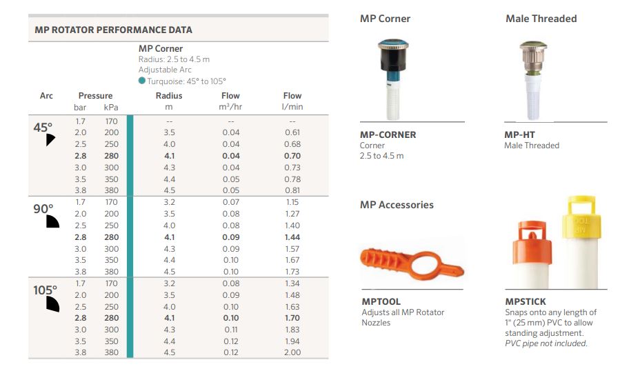 Hunter MP Corner 45° to 105° MP Rotator Sprinkler Nozzles - Female (2.5m-4.5m)